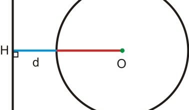 Foto de Posições relativas de uma linha e um círculo